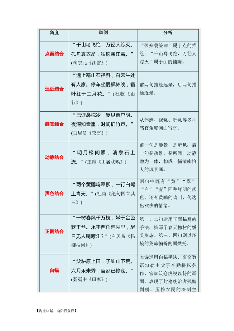 专题09古代诗歌阅读题型归类-2024年高考语文二轮热点题型归纳与变式演练（新高考专用）（解析版）_01高考语文_新高考复习资料_2024年新高考资料_二轮复习资料_教师版（含答案解析）