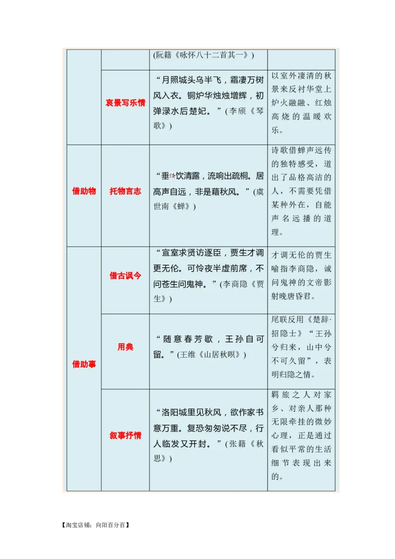 专题09古代诗歌阅读题型归类-2024年高考语文二轮热点题型归纳与变式演练（新高考专用）（解析版）_01高考语文_新高考复习资料_2024年新高考资料_二轮复习资料_教师版（含答案解析）