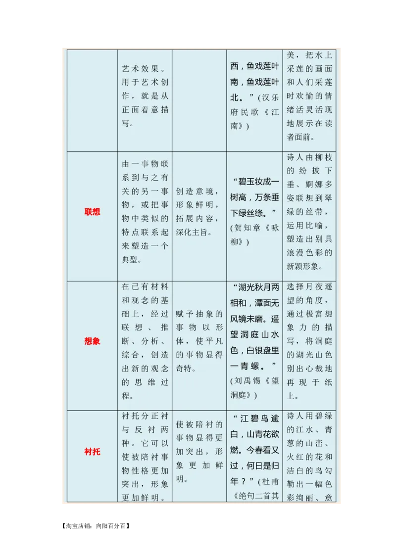 专题09古代诗歌阅读题型归类-2024年高考语文二轮热点题型归纳与变式演练（新高考专用）（解析版）_01高考语文_新高考复习资料_2024年新高考资料_二轮复习资料_教师版（含答案解析）
