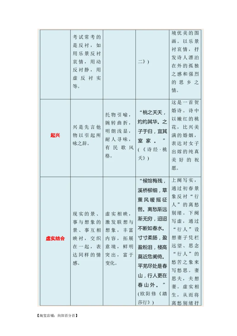专题09古代诗歌阅读题型归类-2024年高考语文二轮热点题型归纳与变式演练（新高考专用）（解析版）_01高考语文_新高考复习资料_2024年新高考资料_二轮复习资料_教师版（含答案解析）