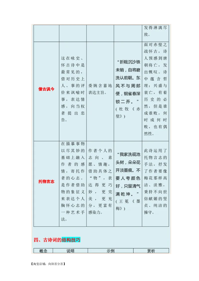 专题09古代诗歌阅读题型归类-2024年高考语文二轮热点题型归纳与变式演练（新高考专用）（解析版）_01高考语文_新高考复习资料_2024年新高考资料_二轮复习资料_教师版（含答案解析）
