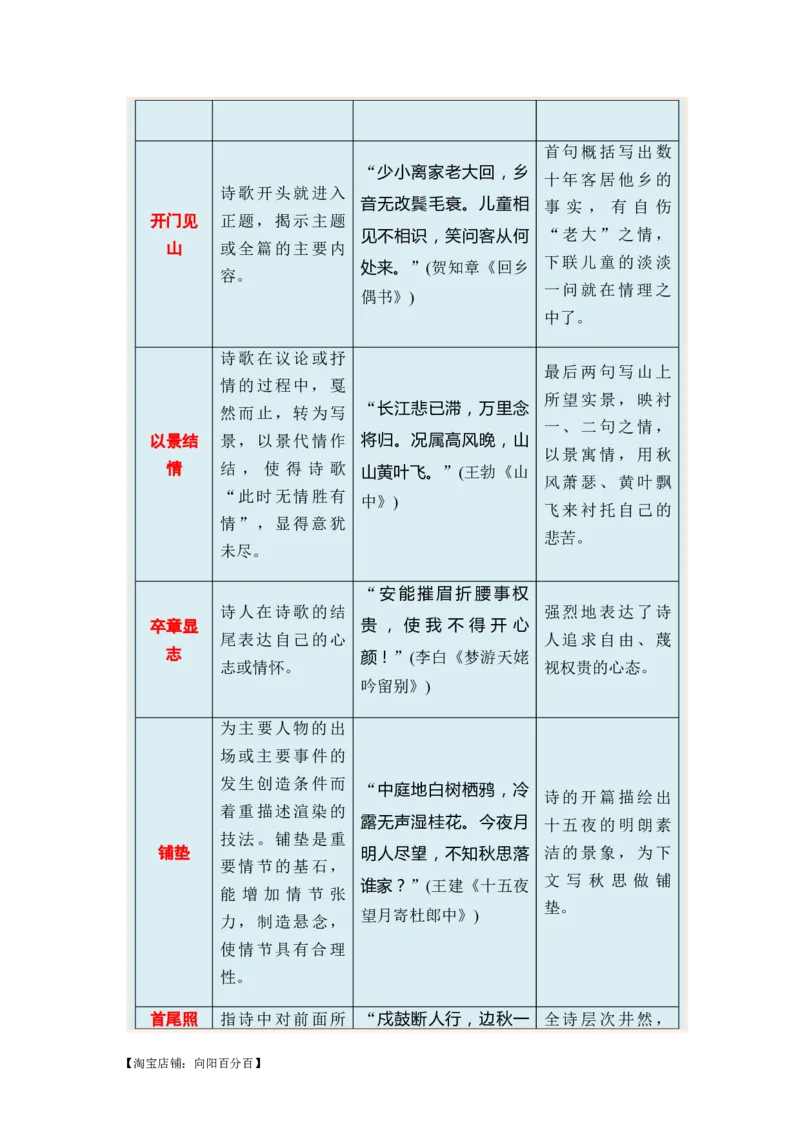 专题09古代诗歌阅读题型归类-2024年高考语文二轮热点题型归纳与变式演练（新高考专用）（解析版）_01高考语文_新高考复习资料_2024年新高考资料_二轮复习资料_教师版（含答案解析）