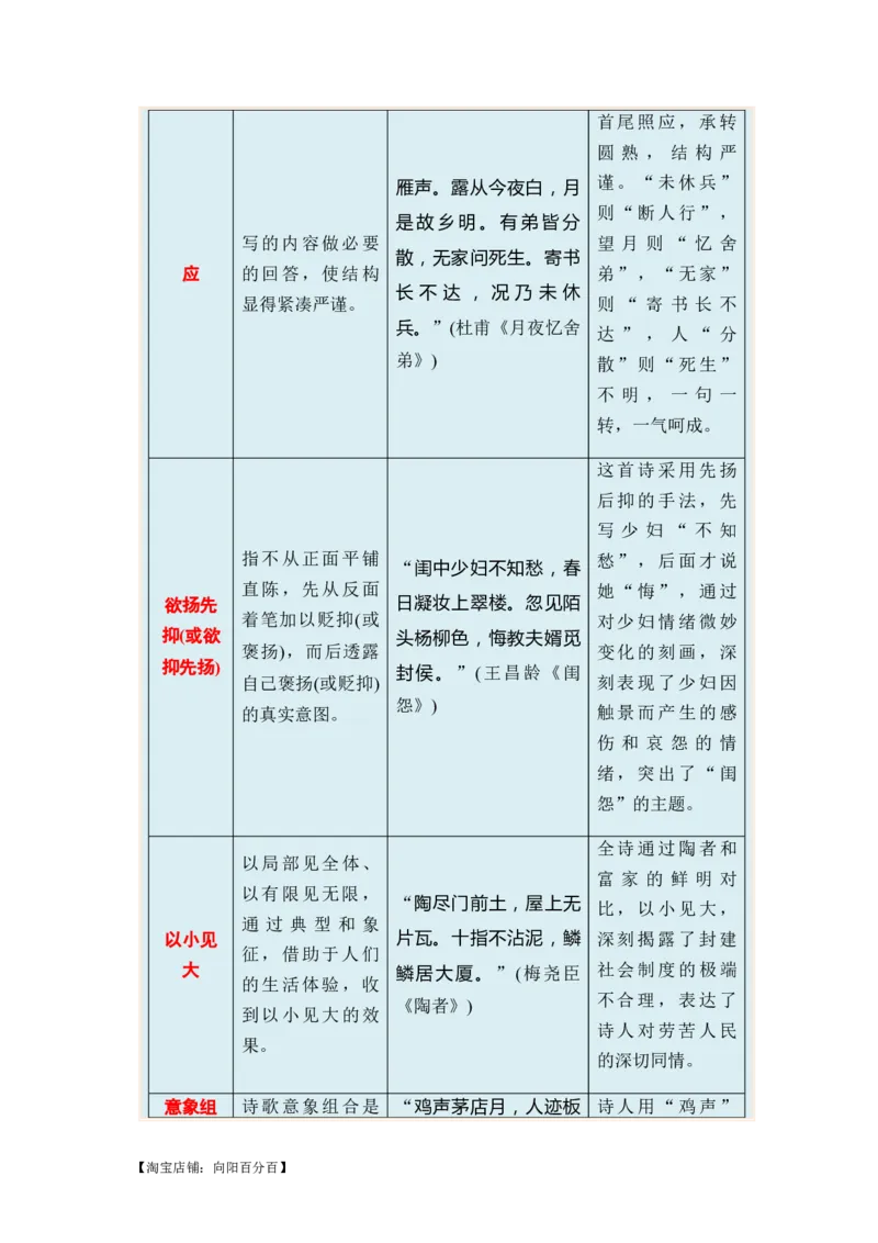 专题09古代诗歌阅读题型归类-2024年高考语文二轮热点题型归纳与变式演练（新高考专用）（解析版）_01高考语文_新高考复习资料_2024年新高考资料_二轮复习资料_教师版（含答案解析）