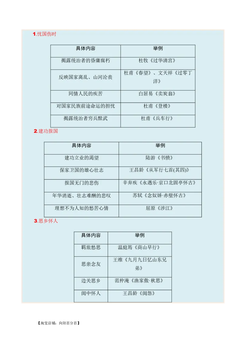 专题09古代诗歌阅读题型归类-2024年高考语文二轮热点题型归纳与变式演练（新高考专用）（解析版）_01高考语文_新高考复习资料_2024年新高考资料_二轮复习资料_教师版（含答案解析）