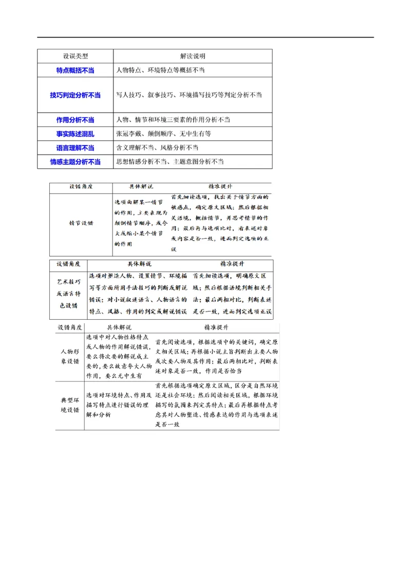 专题06鉴赏小说的艺术特色客观题（讲义）-2024年高考语文二轮复习讲练测（新教材新高考）_01高考语文_新高考复习资料_2024年新高考资料_二轮复习资料_配套讲义