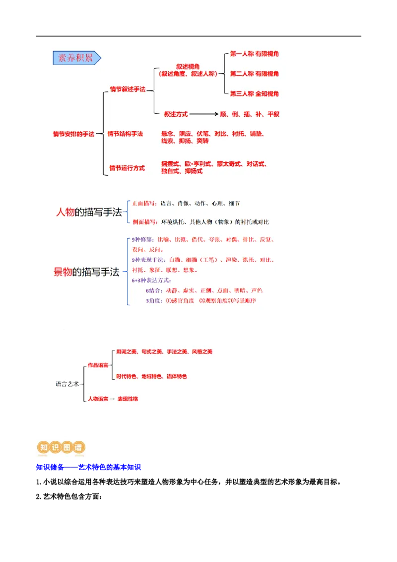 专题06鉴赏小说的艺术特色客观题（讲义）-2024年高考语文二轮复习讲练测（新教材新高考）_01高考语文_新高考复习资料_2024年新高考资料_二轮复习资料_配套讲义