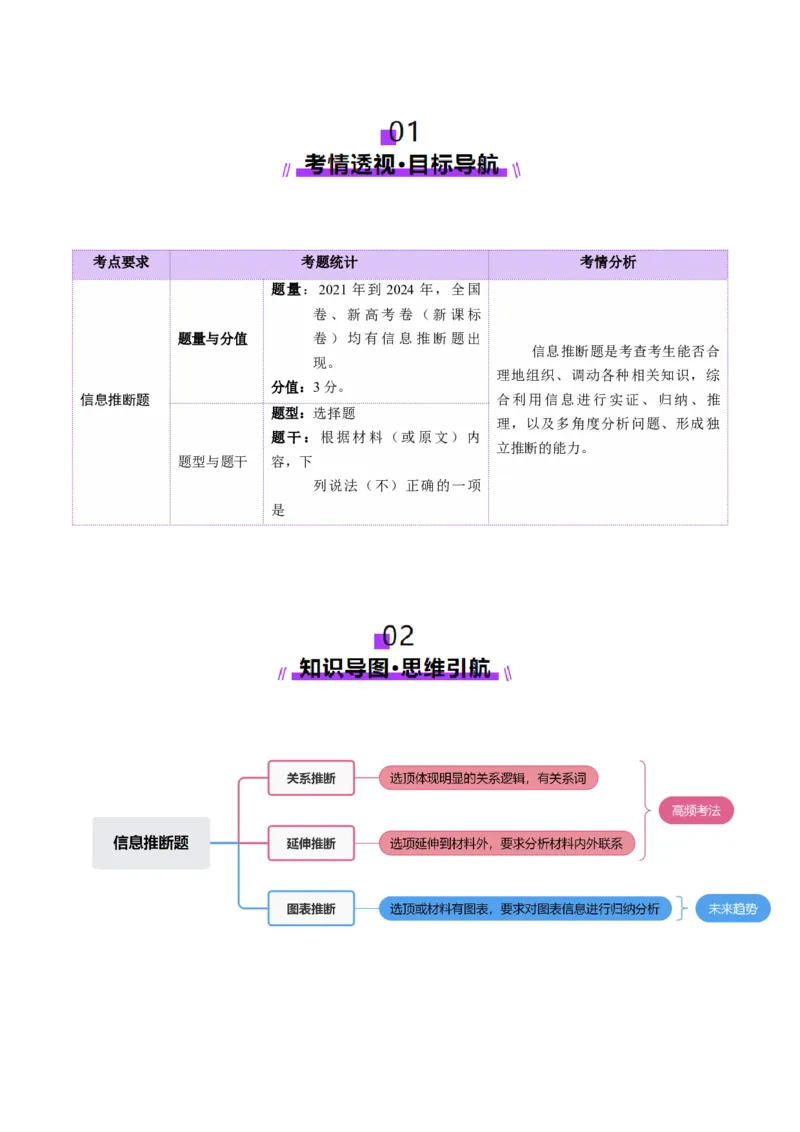 专题01信息推断题（讲义）（原卷版）_01高考语文_52025年新高考资料_二轮复习_01高考语文等多个文件_上好课2025年高考语文二轮复习讲练测（新高考通用）