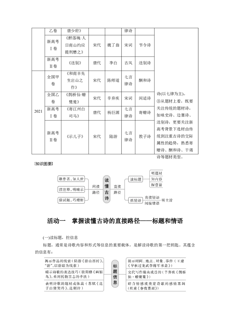 板块6课时49　读懂古诗&mdash;&mdash;直接间接，找准路径_01高考语文_4.22024年新高考资料_1.2024一轮复习_2024年高考语文一轮复习讲义（部编新高考版）_学生版在此文件夹_大一轮复习讲义
