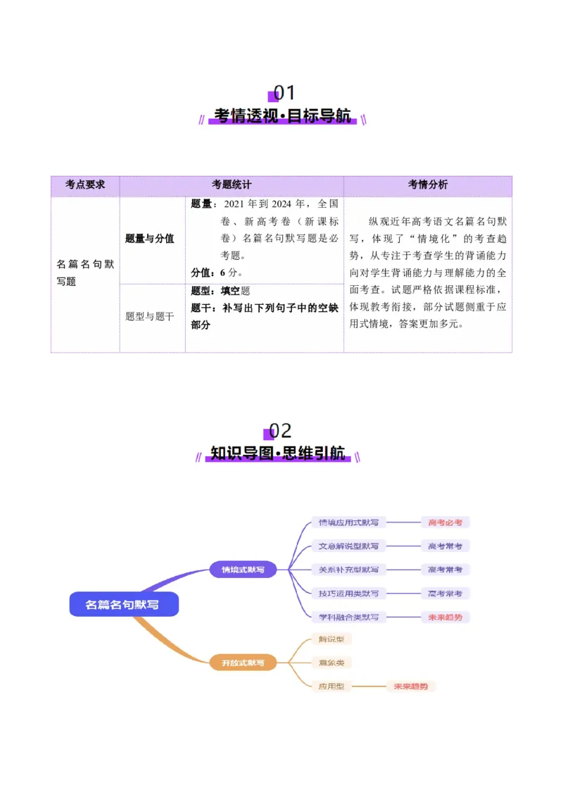 专题05名篇名句默写（讲义）（原卷版）_01高考语文_52025年新高考资料_二轮复习_上好课2025年高考语文二轮复习讲练测（新高考通用）3379498