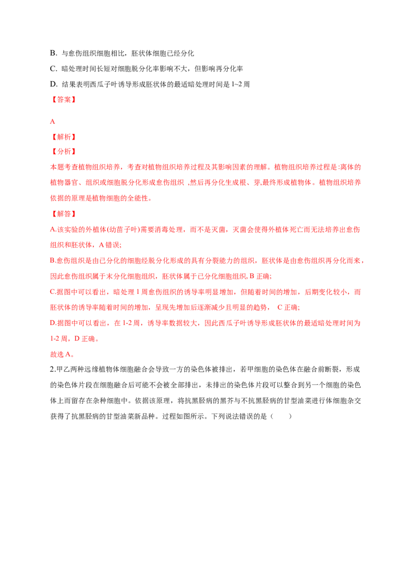 2.1植物细胞工程-高二生物课后培优分级练（人教版2019选择性必修3）（解析版）_高中九科知识点归纳。_人教版高中Word电子版试卷练习试题知识点全科_高中生物试卷习题_生物选修_选修3