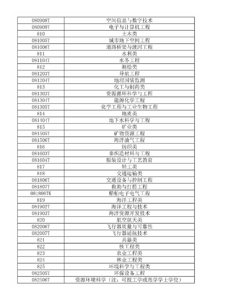 选择比努力更重要：名师张雪峰手把手教你填报高考志愿_必看高考志愿填报指南课程（价值5999）_张雪峰高考志愿填报合集_2023高考张雪峰志愿填报指导课程_​03-张雪峰高考志愿音频​-