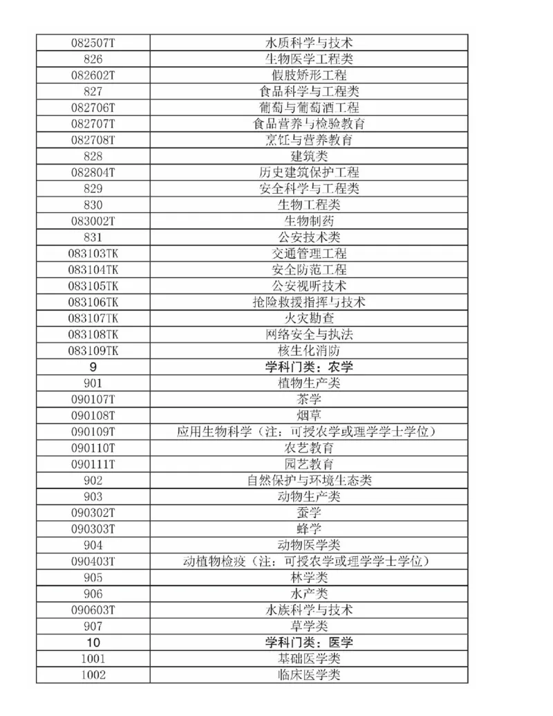 选择比努力更重要：名师张雪峰手把手教你填报高考志愿_必看高考志愿填报指南课程（价值5999）_张雪峰高考志愿填报合集_2023高考张雪峰志愿填报指导课程_​03-张雪峰高考志愿音频​-