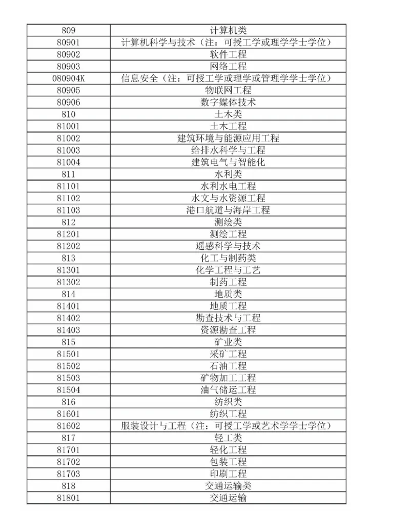 选择比努力更重要：名师张雪峰手把手教你填报高考志愿_必看高考志愿填报指南课程（价值5999）_张雪峰高考志愿填报合集_2023高考张雪峰志愿填报指导课程_​03-张雪峰高考志愿音频​-