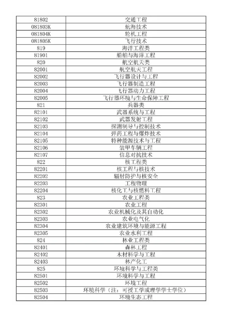 选择比努力更重要：名师张雪峰手把手教你填报高考志愿_必看高考志愿填报指南课程（价值5999）_张雪峰高考志愿填报合集_2023高考张雪峰志愿填报指导课程_​03-张雪峰高考志愿音频​-