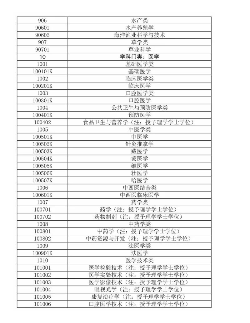 选择比努力更重要：名师张雪峰手把手教你填报高考志愿_必看高考志愿填报指南课程（价值5999）_张雪峰高考志愿填报合集_2023高考张雪峰志愿填报指导课程_​03-张雪峰高考志愿音频​-