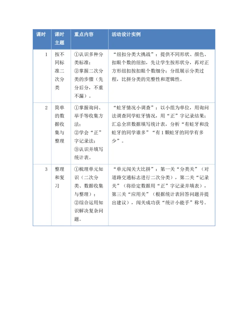 第四单元数据分类（二）（单元解读讲义）（新教材）_二年级数学下册（苏教版）_第四套_单元解读_新课标资料（看这里面）