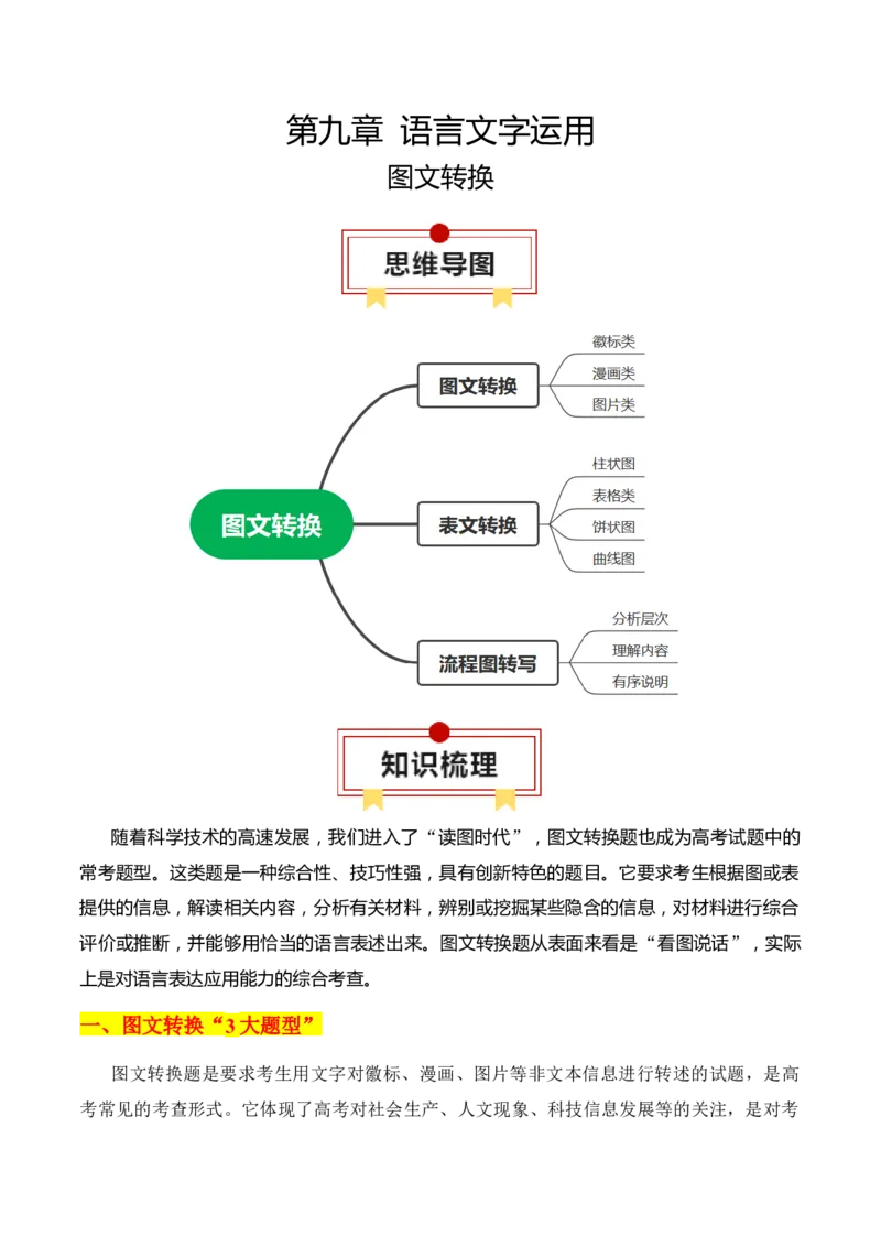 专题13：图文转换（原卷版）-上好课2025年高考语文一轮复习知识清单_01高考语文_52025年新高考资料_一轮复习_2025年高考语文一轮复习知识清单_第九章语言文字运用