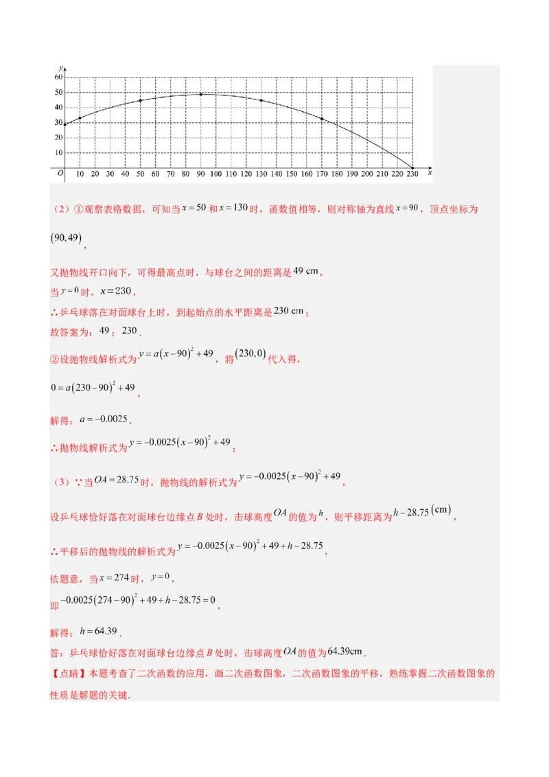 专题11二次函数的压轴题型专训（教师版）_初中数学_九年级数学上册（人教版）_重难点专题提升-V7_2024版