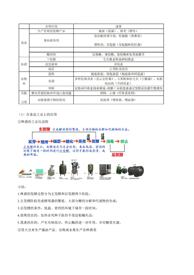 1.3发酵工程及其应用-高二生物课后培优分级练（人教版2019选择性必修3）（解析版）_高中九科知识点归纳。_人教版高中Word电子版试卷练习试题知识点全科_高中生物试卷习题_生物选修