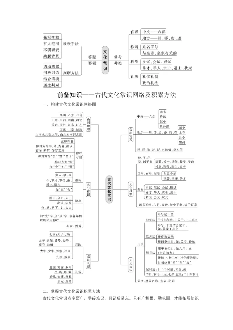 板块五学案44　识记文化常识&mdash;&mdash;分类识记，辅以语境_01高考语文_4.22024年新高考资料_1.2024一轮复习_2024年高考语文一轮复习讲义（部编新高考版）_学生版在此文件夹