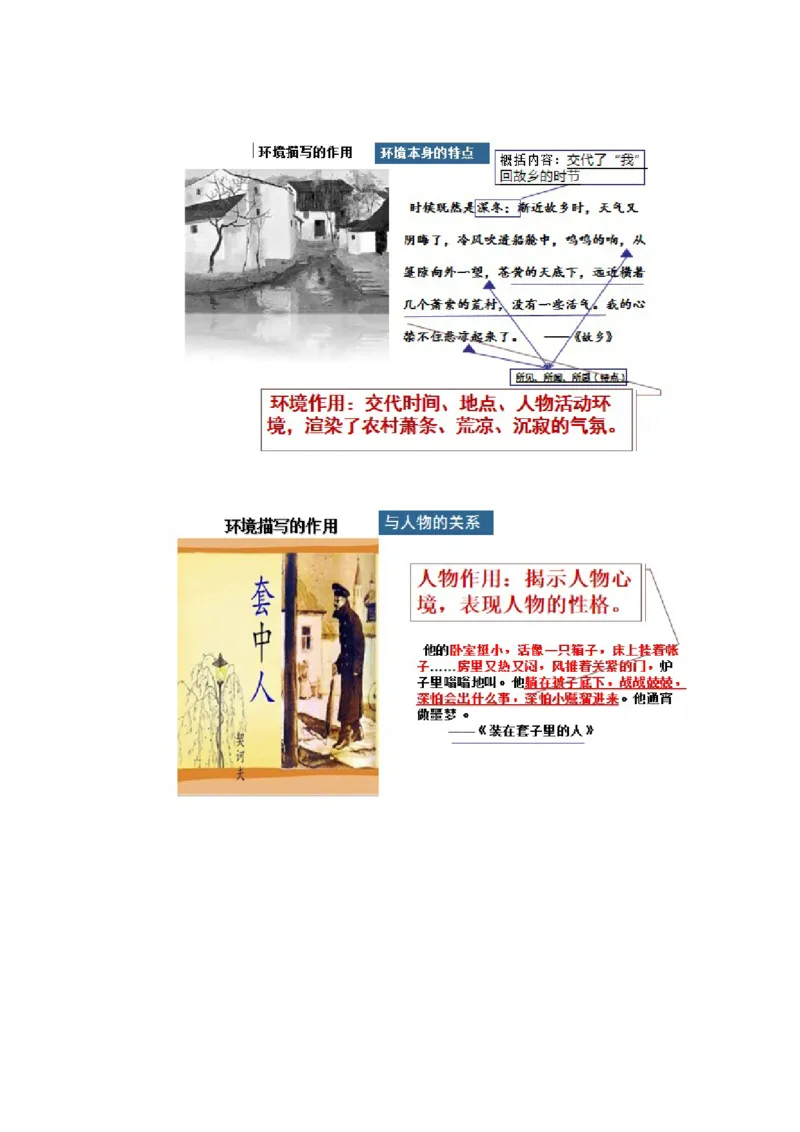 专题09读懂小说的环境（讲义）-2024年高考语文二轮复习讲练测（新教材新高考）_01高考语文_新高考复习资料_2024年新高考资料_二轮复习资料_配套讲义