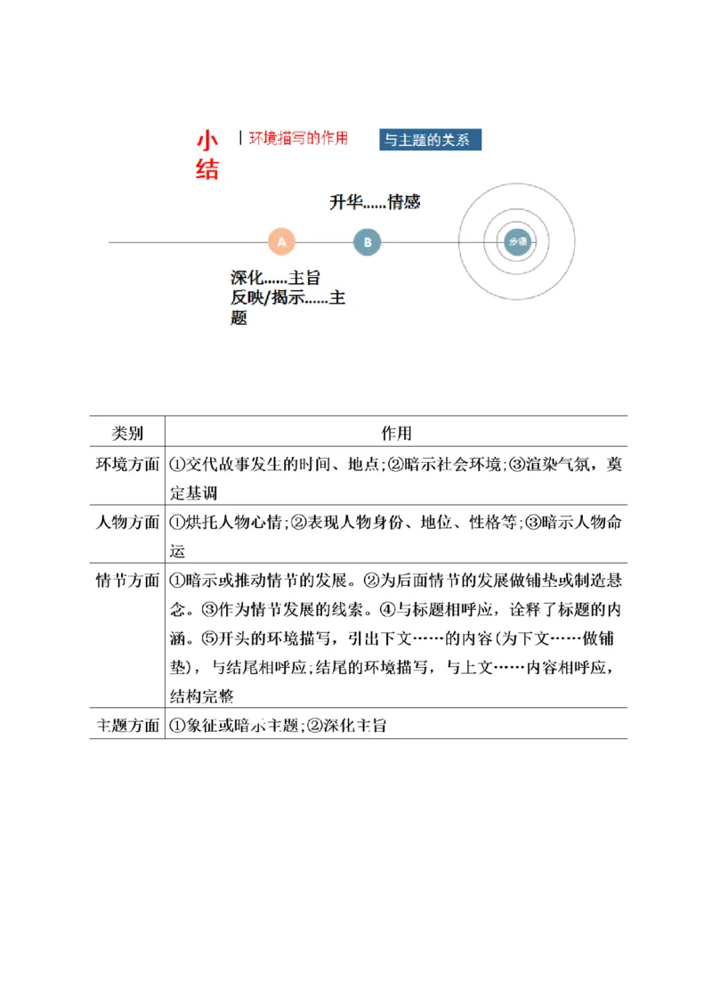 专题09读懂小说的环境（讲义）-2024年高考语文二轮复习讲练测（新教材新高考）_01高考语文_新高考复习资料_2024年新高考资料_二轮复习资料_配套讲义