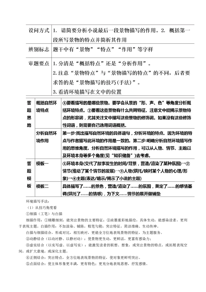 专题09读懂小说的环境（讲义）-2024年高考语文二轮复习讲练测（新教材新高考）_01高考语文_新高考复习资料_2024年新高考资料_二轮复习资料_配套讲义