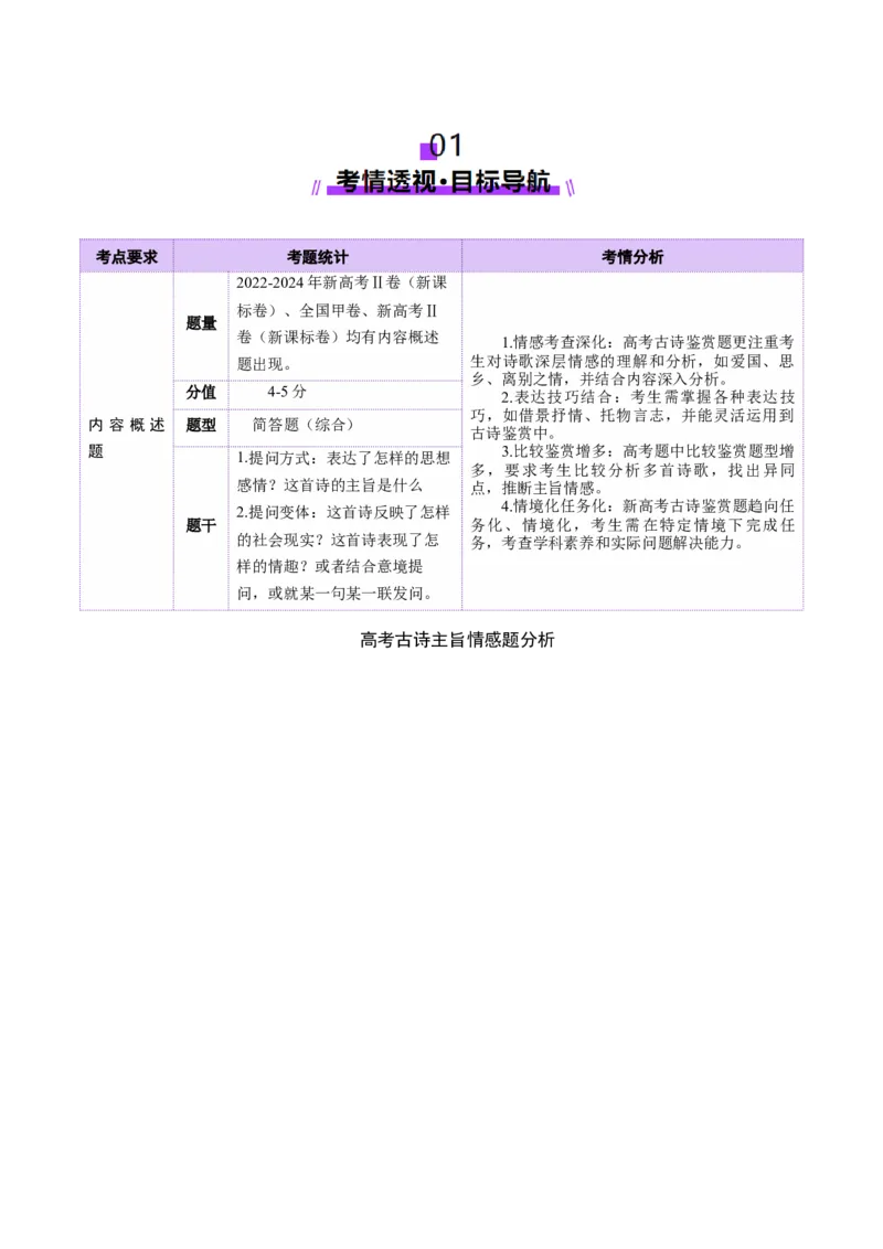 专题22情感主旨题（讲义）（原卷版）_01高考语文_52025年新高考资料_二轮复习_01高考语文等多个文件_上好课2025年高考语文二轮复习讲练测（新高考通用）