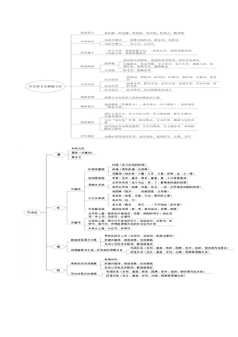 押新高考卷1-5题（现代文阅读Ⅰ）（解析版）-备战2024年高考语文临考题号押题（新高考通用）(1)_1.2025语文总复习_2024年新高考资料_5.2024三轮冲刺