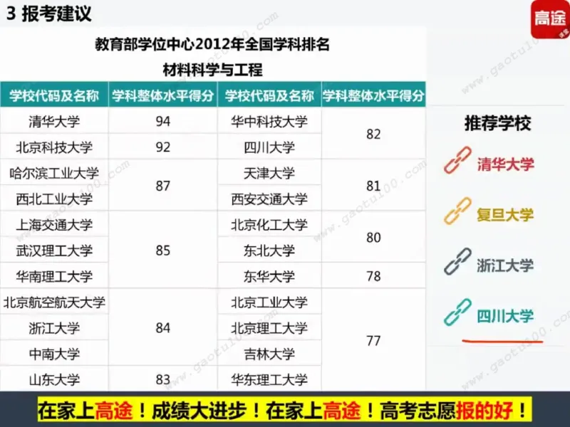 第4讲理工专业对对碰，选对方向很重要！_必看高考志愿填报指南课程（价值5999）_张雪峰高考志愿填报合集_高考志愿填报指导课程_01-高维森5天学会高考志愿填报