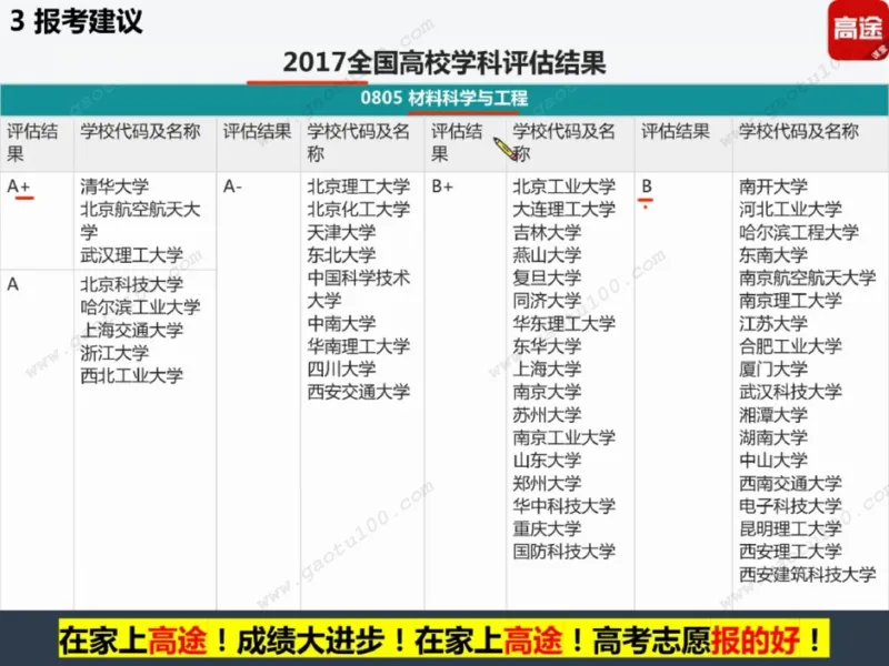 第4讲理工专业对对碰，选对方向很重要！_必看高考志愿填报指南课程（价值5999）_张雪峰高考志愿填报合集_高考志愿填报指导课程_01-高维森5天学会高考志愿填报