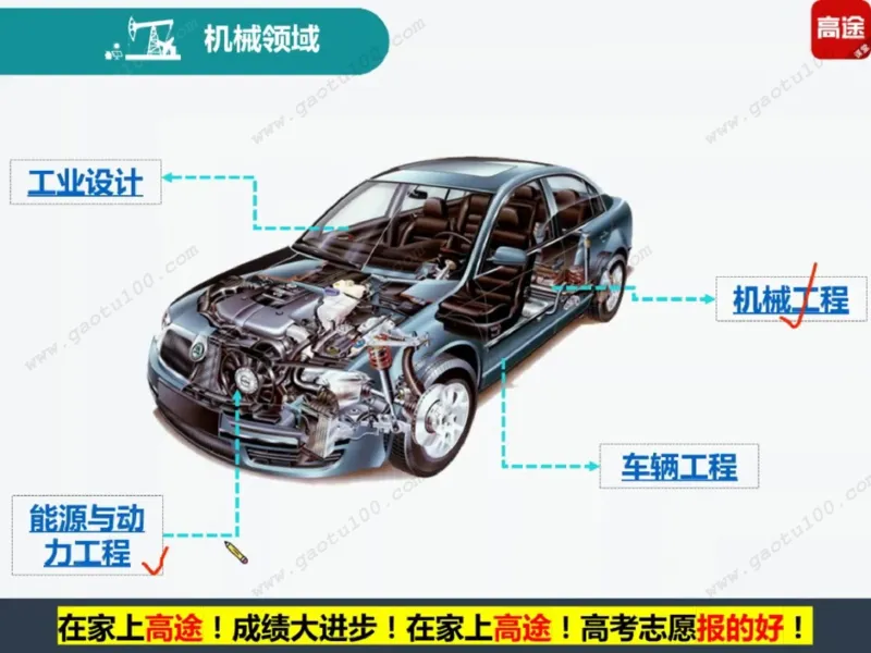 第4讲理工专业对对碰，选对方向很重要！_必看高考志愿填报指南课程（价值5999）_张雪峰高考志愿填报合集_高考志愿填报指导课程_01-高维森5天学会高考志愿填报