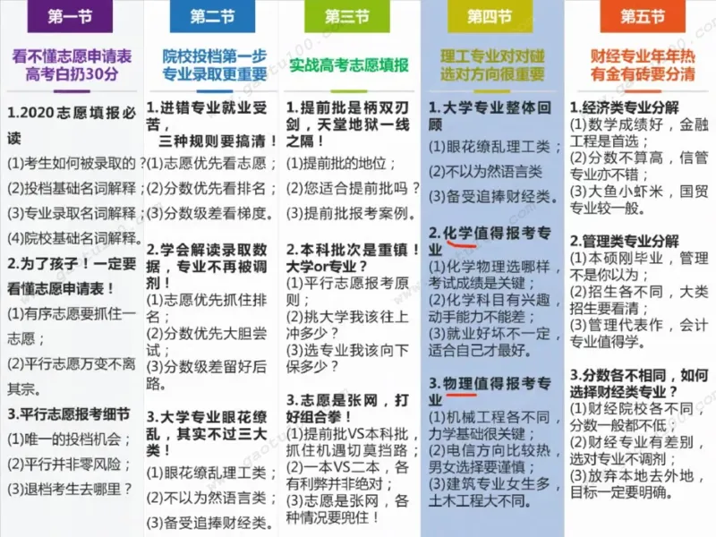 第4讲理工专业对对碰，选对方向很重要！_必看高考志愿填报指南课程（价值5999）_张雪峰高考志愿填报合集_高考志愿填报指导课程_01-高维森5天学会高考志愿填报