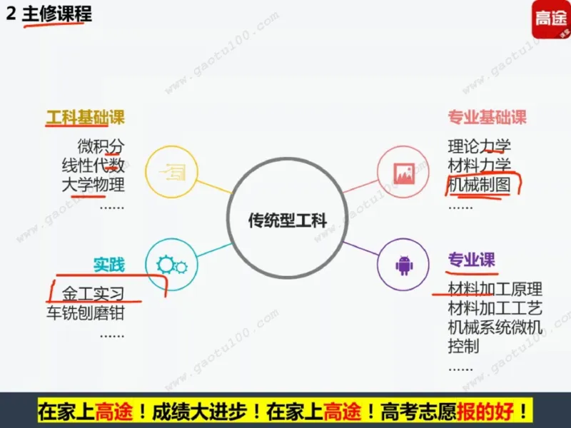 第4讲理工专业对对碰，选对方向很重要！_必看高考志愿填报指南课程（价值5999）_张雪峰高考志愿填报合集_高考志愿填报指导课程_01-高维森5天学会高考志愿填报
