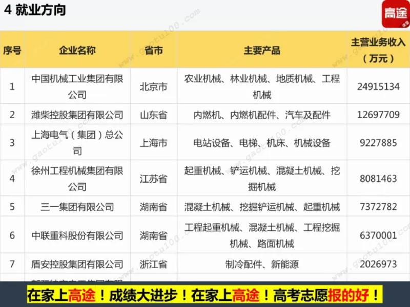 第4讲理工专业对对碰，选对方向很重要！_必看高考志愿填报指南课程（价值5999）_张雪峰高考志愿填报合集_高考志愿填报指导课程_01-高维森5天学会高考志愿填报