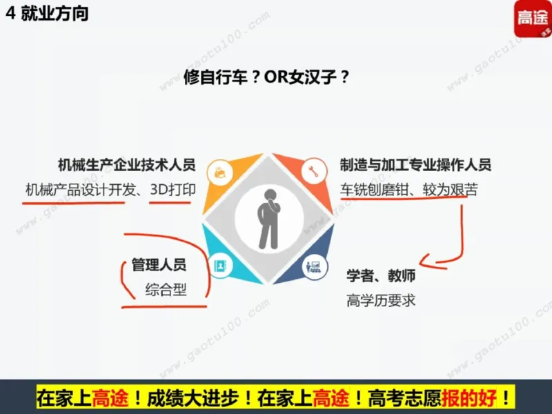 第4讲理工专业对对碰，选对方向很重要！_必看高考志愿填报指南课程（价值5999）_张雪峰高考志愿填报合集_高考志愿填报指导课程_01-高维森5天学会高考志愿填报