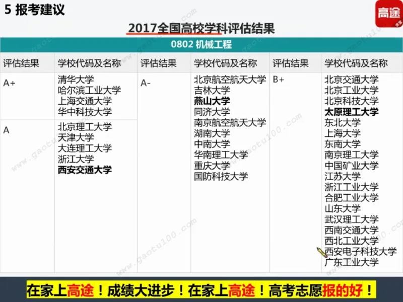 第4讲理工专业对对碰，选对方向很重要！_必看高考志愿填报指南课程（价值5999）_张雪峰高考志愿填报合集_高考志愿填报指导课程_01-高维森5天学会高考志愿填报