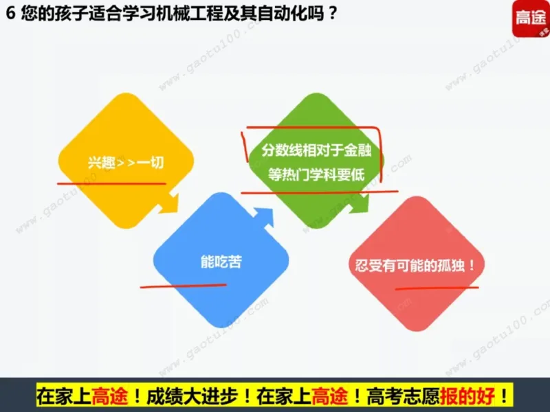 第4讲理工专业对对碰，选对方向很重要！_必看高考志愿填报指南课程（价值5999）_张雪峰高考志愿填报合集_高考志愿填报指导课程_01-高维森5天学会高考志愿填报