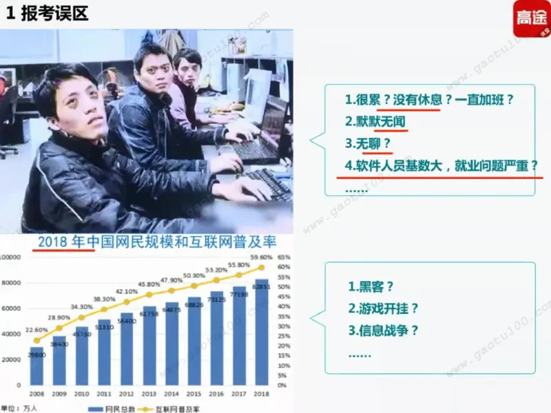 第4讲理工专业对对碰，选对方向很重要！_必看高考志愿填报指南课程（价值5999）_张雪峰高考志愿填报合集_高考志愿填报指导课程_01-高维森5天学会高考志愿填报