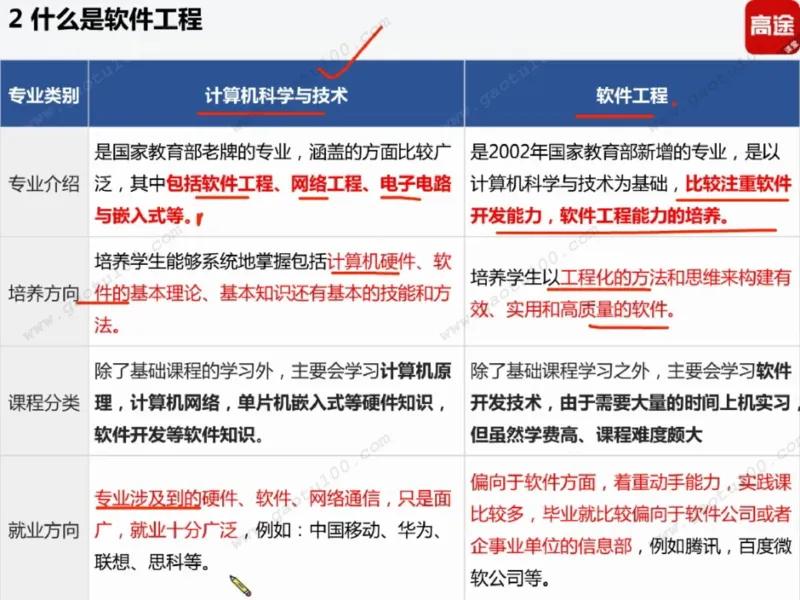 第4讲理工专业对对碰，选对方向很重要！_必看高考志愿填报指南课程（价值5999）_张雪峰高考志愿填报合集_高考志愿填报指导课程_01-高维森5天学会高考志愿填报