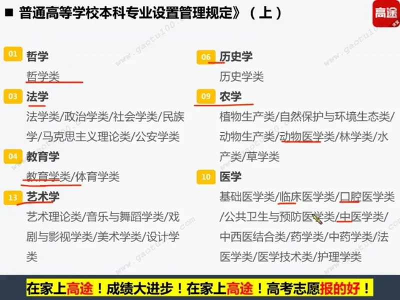 第4讲理工专业对对碰，选对方向很重要！_必看高考志愿填报指南课程（价值5999）_张雪峰高考志愿填报合集_高考志愿填报指导课程_01-高维森5天学会高考志愿填报