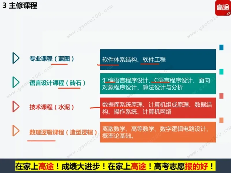 第4讲理工专业对对碰，选对方向很重要！_必看高考志愿填报指南课程（价值5999）_张雪峰高考志愿填报合集_高考志愿填报指导课程_01-高维森5天学会高考志愿填报