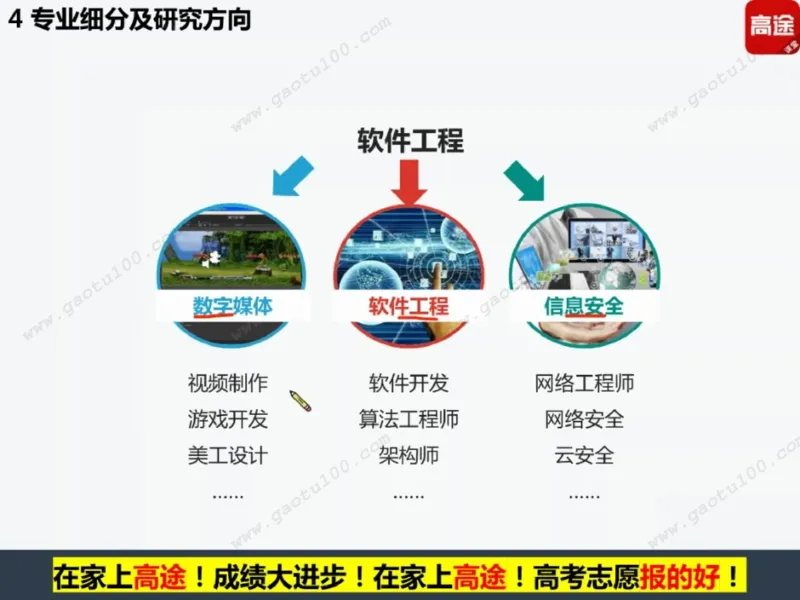 第4讲理工专业对对碰，选对方向很重要！_必看高考志愿填报指南课程（价值5999）_张雪峰高考志愿填报合集_高考志愿填报指导课程_01-高维森5天学会高考志愿填报