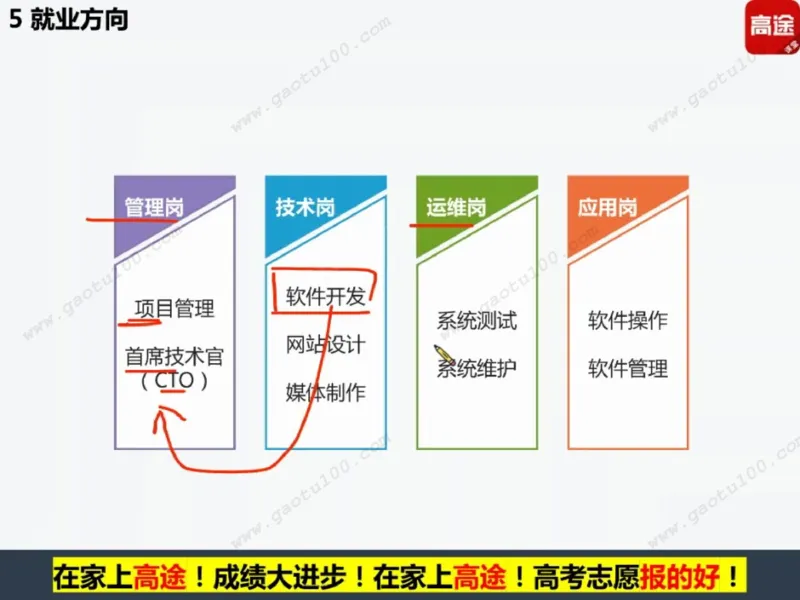 第4讲理工专业对对碰，选对方向很重要！_必看高考志愿填报指南课程（价值5999）_张雪峰高考志愿填报合集_高考志愿填报指导课程_01-高维森5天学会高考志愿填报