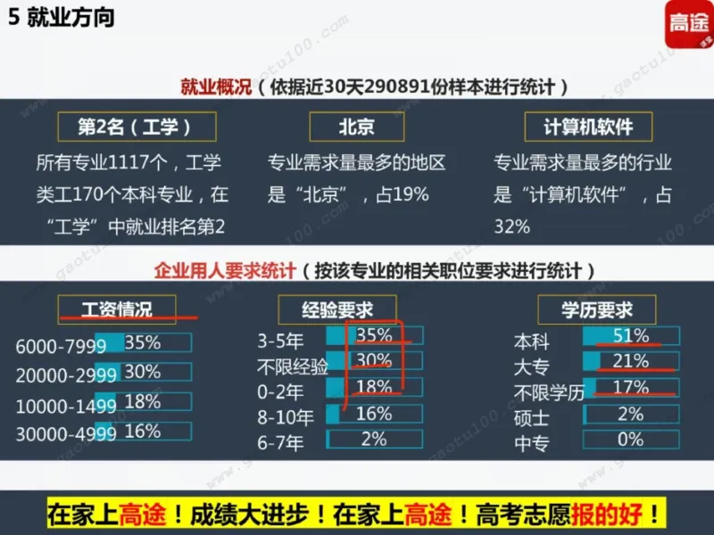 第4讲理工专业对对碰，选对方向很重要！_必看高考志愿填报指南课程（价值5999）_张雪峰高考志愿填报合集_高考志愿填报指导课程_01-高维森5天学会高考志愿填报