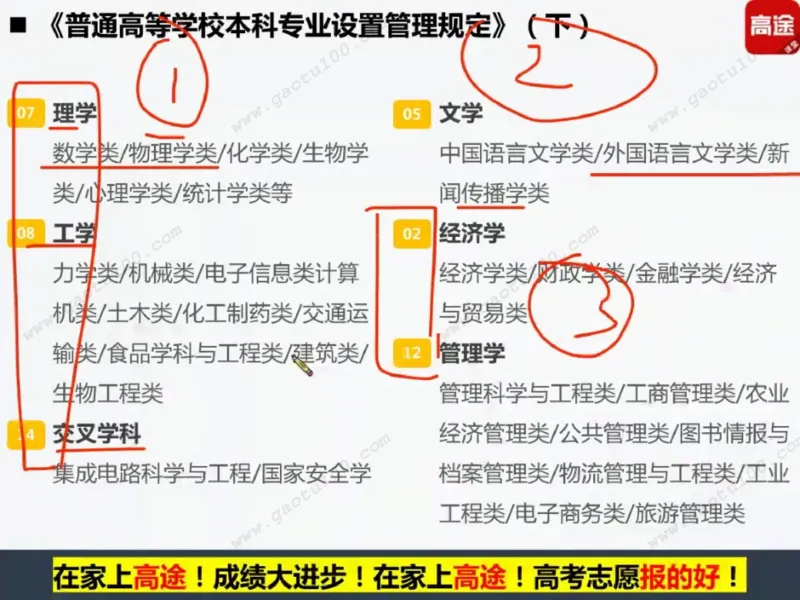 第4讲理工专业对对碰，选对方向很重要！_必看高考志愿填报指南课程（价值5999）_张雪峰高考志愿填报合集_高考志愿填报指导课程_01-高维森5天学会高考志愿填报