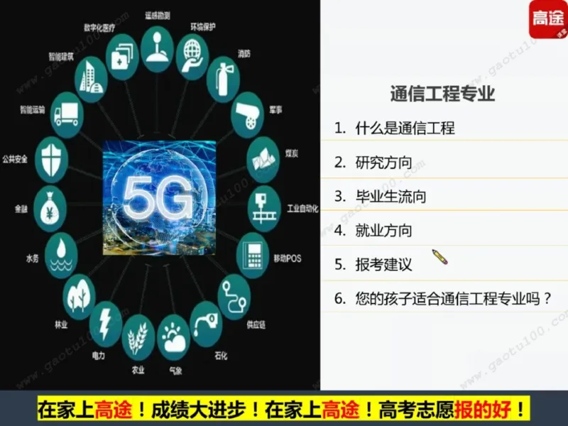 第4讲理工专业对对碰，选对方向很重要！_必看高考志愿填报指南课程（价值5999）_张雪峰高考志愿填报合集_高考志愿填报指导课程_01-高维森5天学会高考志愿填报