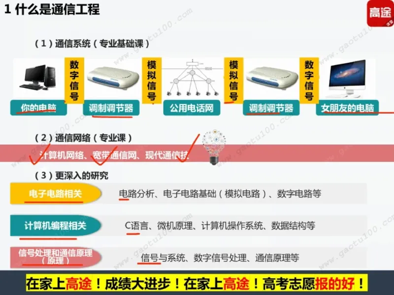 第4讲理工专业对对碰，选对方向很重要！_必看高考志愿填报指南课程（价值5999）_张雪峰高考志愿填报合集_高考志愿填报指导课程_01-高维森5天学会高考志愿填报