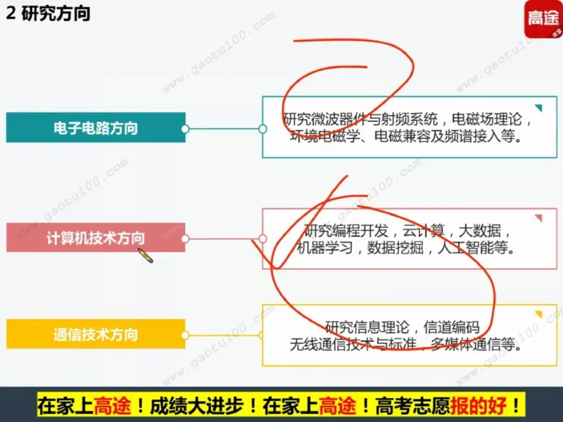 第4讲理工专业对对碰，选对方向很重要！_必看高考志愿填报指南课程（价值5999）_张雪峰高考志愿填报合集_高考志愿填报指导课程_01-高维森5天学会高考志愿填报