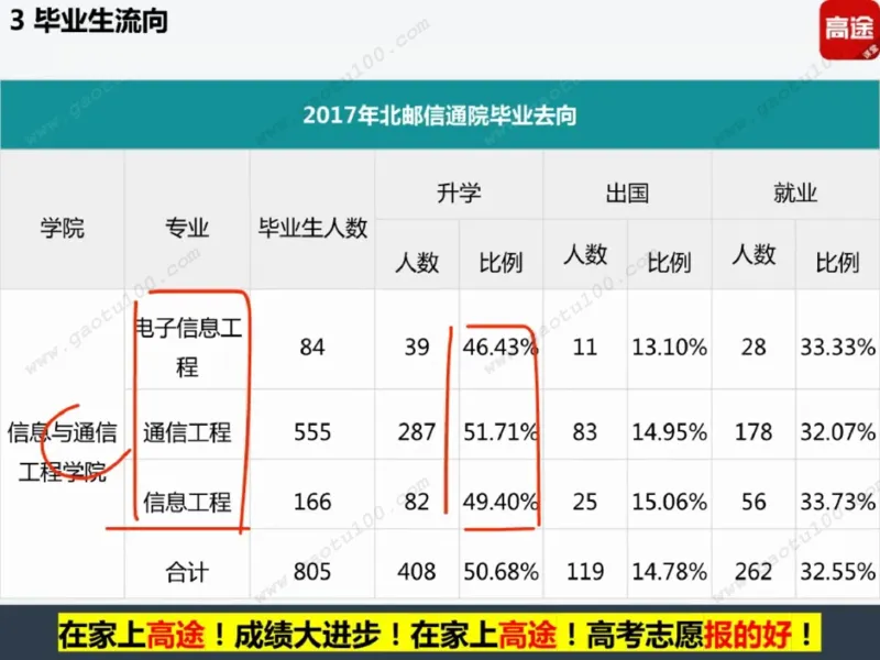 第4讲理工专业对对碰，选对方向很重要！_必看高考志愿填报指南课程（价值5999）_张雪峰高考志愿填报合集_高考志愿填报指导课程_01-高维森5天学会高考志愿填报